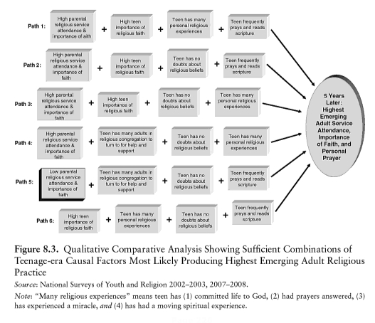 teens who remain adult christians