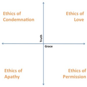 Maybe the problem is that we believe one line divides grace and truth. What if, instead, we could be full of both?
